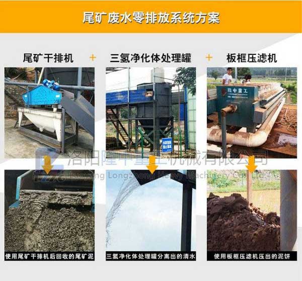 尾礦零排放系統(tǒng)